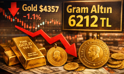 Altın Fiyatlarında Sert Düşüş: Gram Altın 6 Bin 200 Liranın Altına Yaklaştı