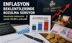 Enflasyon Beklentilerinde Bozulma Sürüyor: Hanehalkı Endişeli