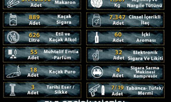 Manisa’da Kaçakçılığa Geçit Yok: 29 Operasyon, 2 Tutuklama