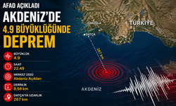 Akdeniz’de 4,9 Büyüklüğünde Deprem