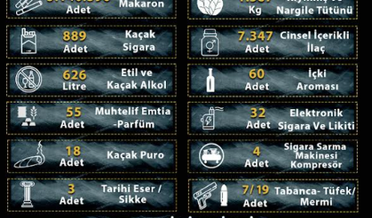 Manisa’da Kaçakçılığa Geçit Yok: 29 Operasyon, 2 Tutuklama