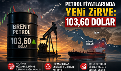 Petrol fiyatlarında kritik eşik aşıldı: Brent 103 doların üzerine çıktı