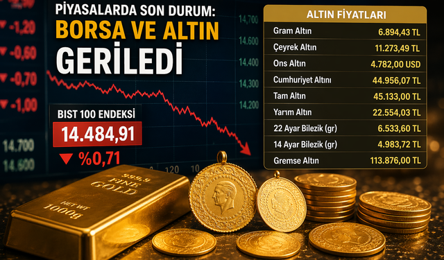 Piyasalarda Dalgalı Seyir: Borsa ve Altında Geri Çekilme