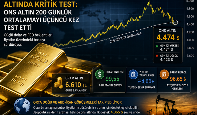 Altında Kritik Eşik: Ons Fiyatı 200 Günlük Ortalamayı Üçüncü Kez Test Etti