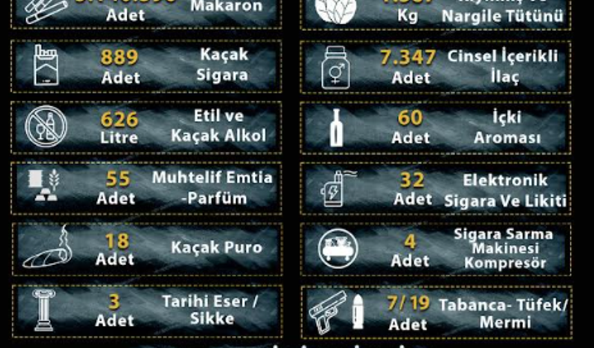 Manisa’da Kaçakçılığa Geçit Yok: 29 Operasyon, 2 Tutuklama