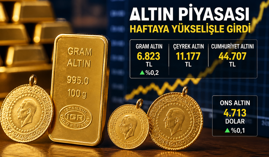 Altın haftaya yükselişle başladı: Gram ve ons fiyatlarında yukarı yönlü hareket